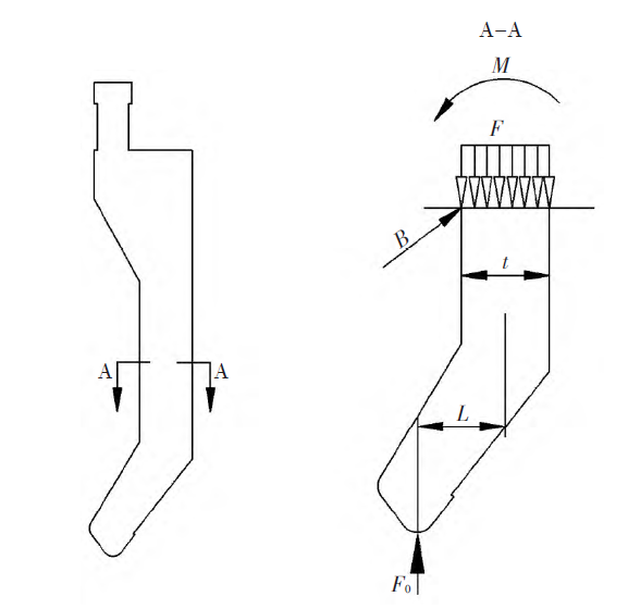 Design of Gooseneck Type (4)