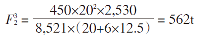 Design of Gooseneck Type (15)