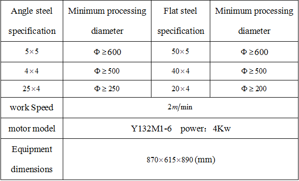 Progettazione del sistema di azionamento della macchina per la formatura di flange (1)