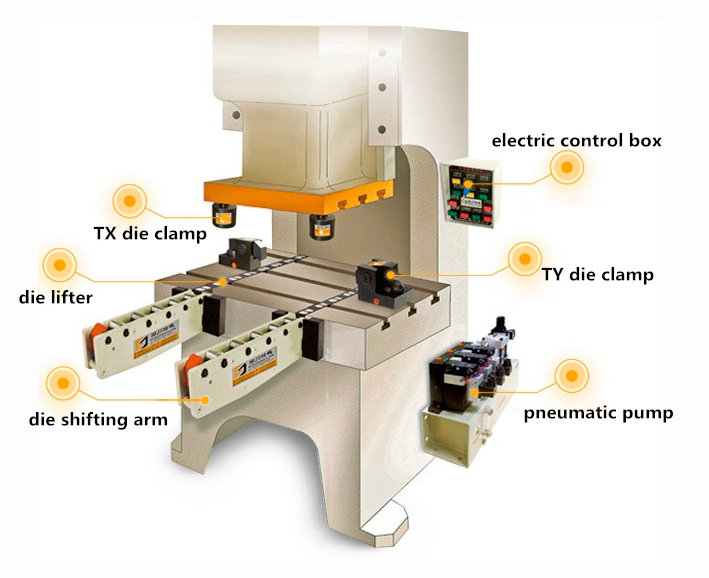 Speciale Sistema di cambio di die rapido per Punch Machine