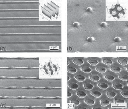 Elaborazione delle interferenze laser