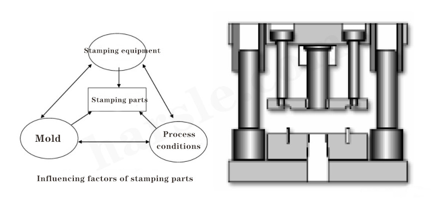 Introduzione al processo di stampaggio