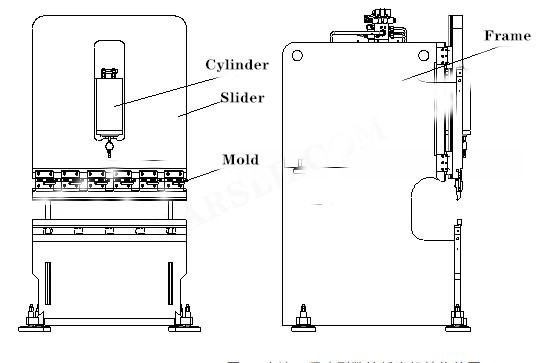 Piegatrice CNC