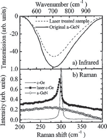 Applicazioni di elaborazione delle interferenze laser