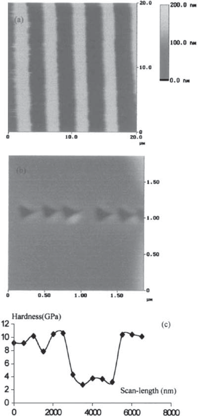 Applicazioni del laser (3)