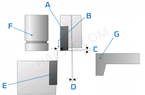 cesoia a cnc