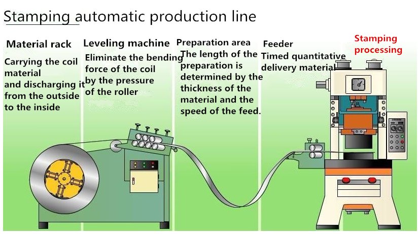 Come scegliere la linea di produzione di stampaggio automatico (1)