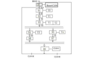 Applicazione del PLC (2)