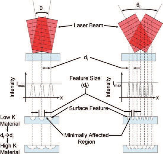 Elaborazione delle interferenze laser da Cina Marslo