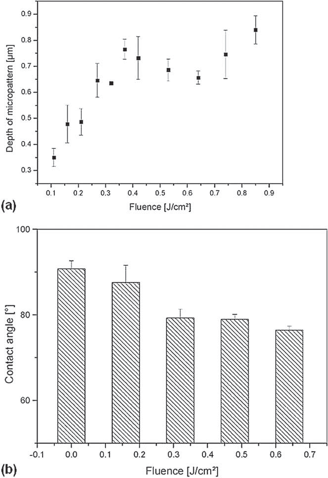 Applicazioni del laser (4)