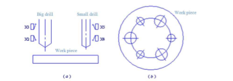 Applicazione del PLC (3)