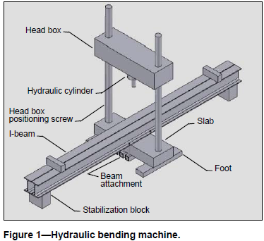 Progettazione di un idraulico Bending Macchina (2)