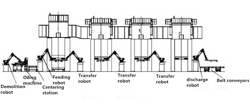 Come scegliere la linea di produzione di stampaggio automatico (5)