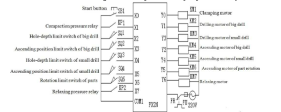 Applicazione del PLC (4)