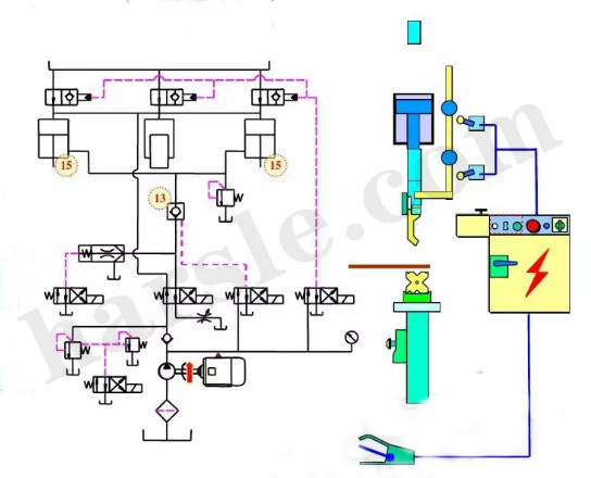 principio di funzionamento della piegatrice cnc