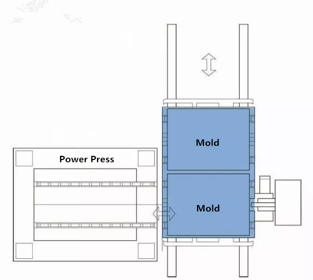 Speciale Sistema di cambio di die rapido per Punch Machine