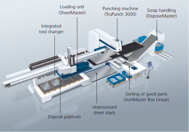 Potenza Press Machine (2)