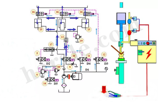 principio di funzionamento della piegatrice cnc