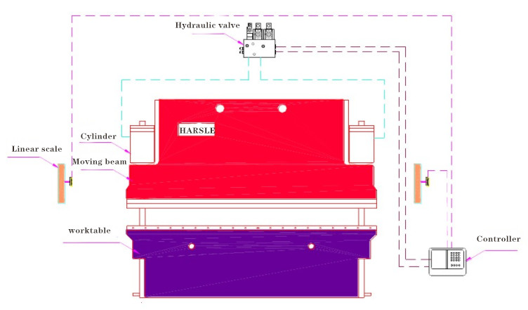 CNC piegatrice ed introduzione stampo