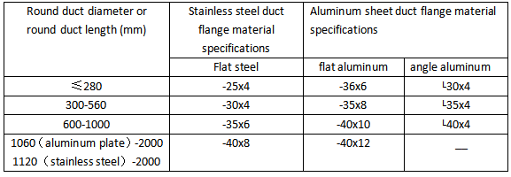 Lamiera di alluminio condotto Fabrication (3)