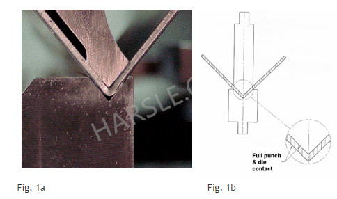 Con la piegatura ad aria (fig. 3a), il contatto con il metallo è ancora minore che con la flessione del fondo. L'attrezzatura tocca solo il materiale in tre punti: la punta del punzone e le spalle dello stampo (figura 3b). Per questo motivo, l'angolo effettivo degli utensili è relativamente poco importante. Il fattore che determina l'angolo di piegatura è quanto lontano il punzone discende nel dado. Più il punzone scende, più acuto è l'angolo di piega. Poiché la profondità del tratto (e non quella degli utensili) determina l'angolo di piega, si può ottenere una gamma completa di angoli di piega da un gruppo di utensili. Il tuo angolo di piegatura è limitato solo dal fatto che non puoi diventare uguale o inferiore all'angolo del tuo pugno e muori. Dal momento che il tonnellaggio non produce la piega nella flessione dell'aria, non è necessario quanto con la coniazione. E come con la flessione del fondo, ci sarà una certa quantità di ritorno elastico previsto per la flessione in aria, quindi sarà probabilmente necessario piegare ad un angolo leggermente più acuto al fine di ottenere la curva finale che stai cercando.