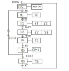 Applicazione del PLC (5)