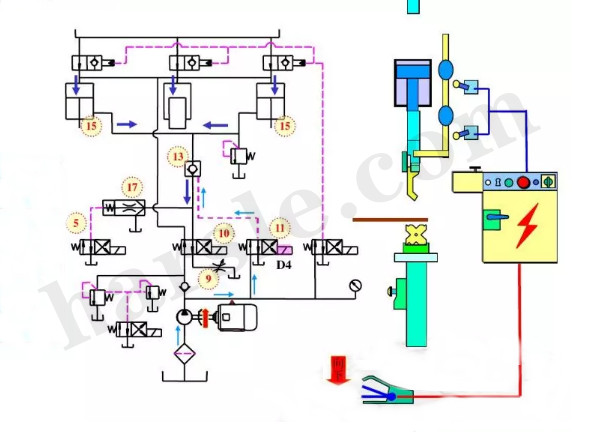 principio di funzionamento della piegatrice cnc