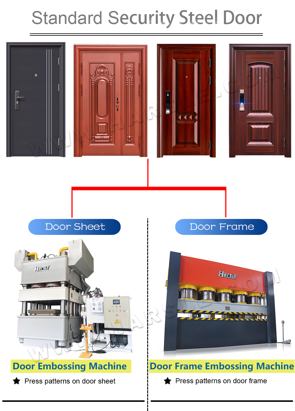 macchina per la produzione di porte in acciaio