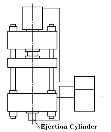 What is the Ejection Cylinder of the Four-Column Hydraulic Press Machine (1).png