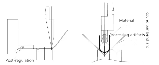 Macchina piegatubi CNC