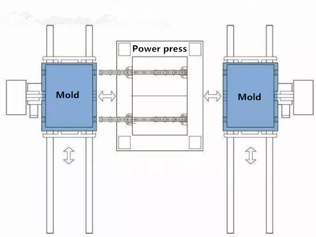 Speciale Sistema di cambio di die rapido per Punch Machine