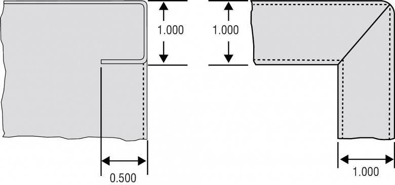 Scanalatura della flangia laterale