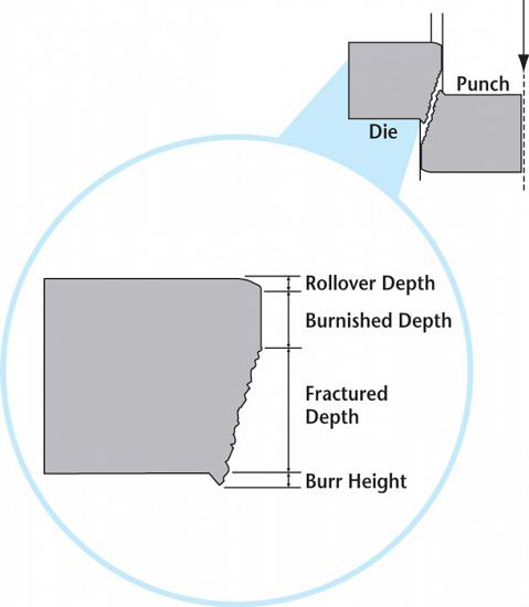 Do precision fabrication (1)