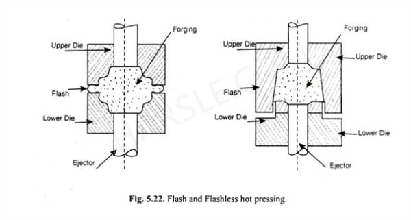 Press Forging: processo, vantaggi e svantaggi