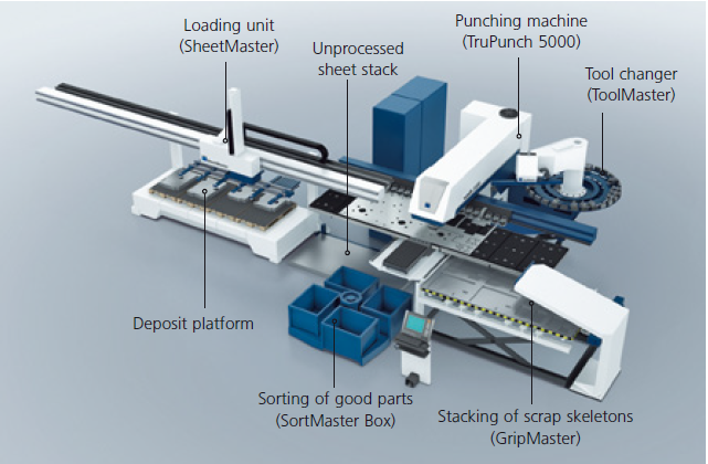 Potenza Press Machine