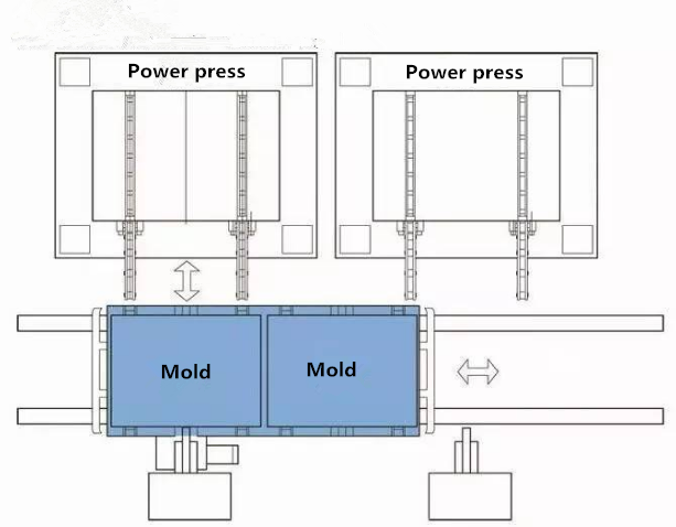 Speciale Sistema di cambio di die rapido per Punch Machine