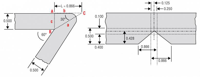 Scanalatura della flangia laterale