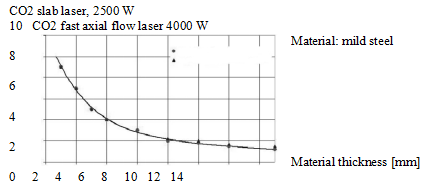 High Power (9)