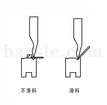 Grafica piegatura anomalia e metodo di elaborazione