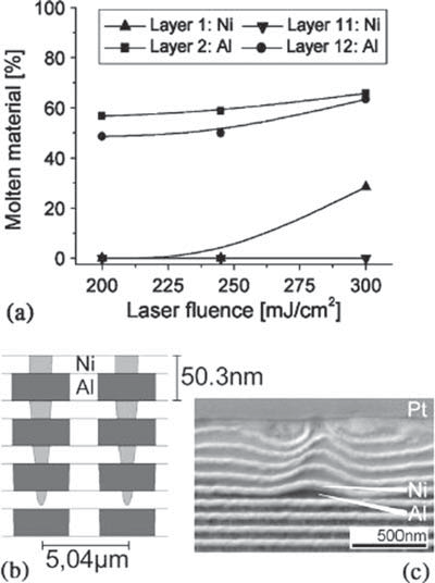 Applicazioni del laser (1)