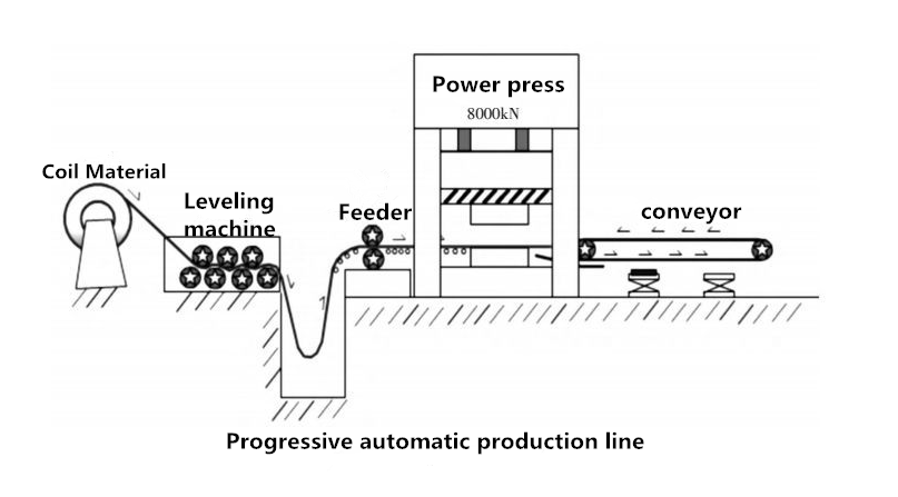 Come scegliere la linea di produzione di stampaggio automatico (2)