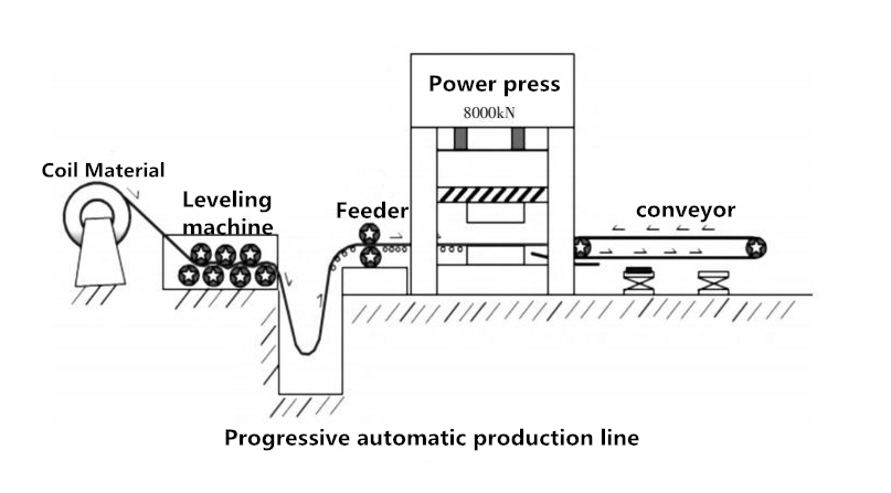 Come scegliere la linea di produzione di stampaggio automatico