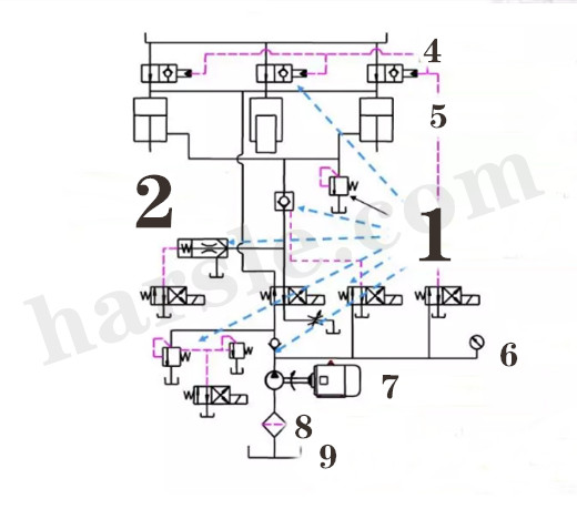 principio di funzionamento della piegatrice cnc