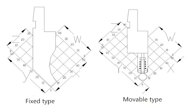 Macchina piegatubi CNC