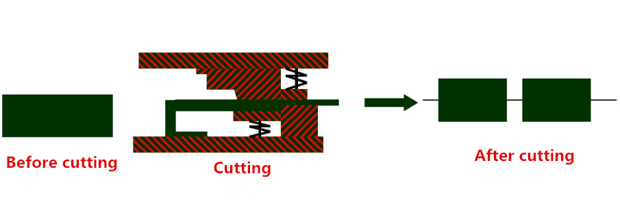 Tecnologia di produzione di parti hardware e caratteristica di stampaggio