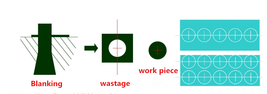 Tecnologia di produzione di parti hardware e caratteristica di stampaggio