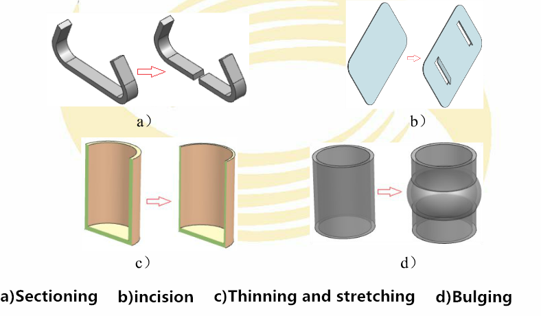 stampa Timbro e Basic Process