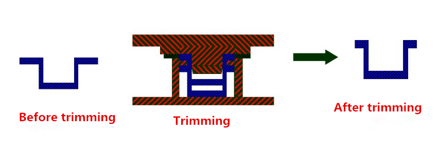 Tecnologia di produzione di parti hardware e caratteristica di stampaggio