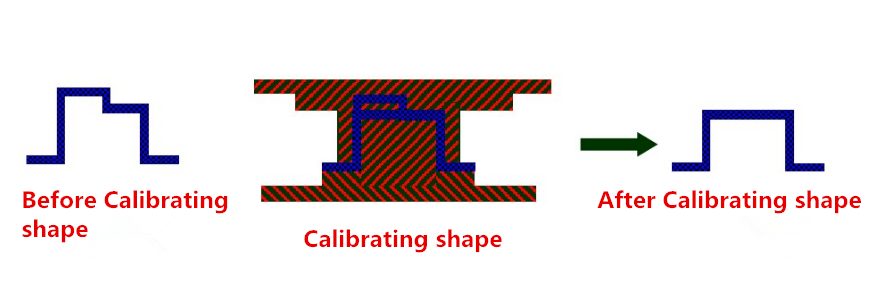 Tecnologia di produzione di parti hardware e caratteristica di stampaggio