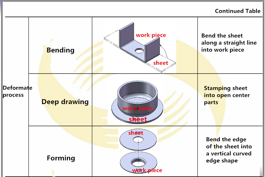 stampa Timbro e Basic Process (2)